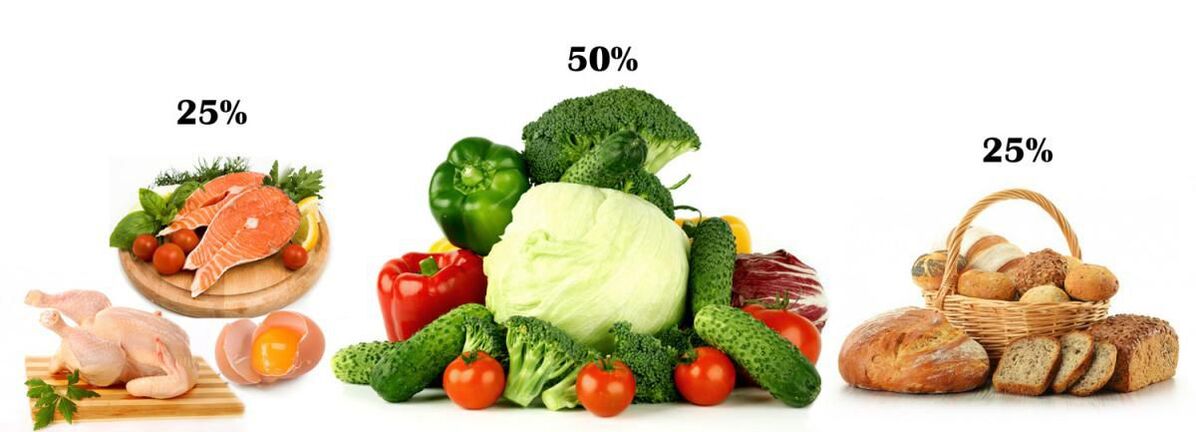Babandingan pangan protéin, karbohidrat sareng sayuran dina diabetes mellitus